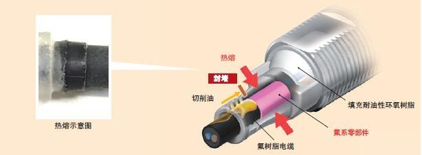 欧姆龙E2ER-X3D2 2M耐油接近传感器在金属切削技术中的应用与优势